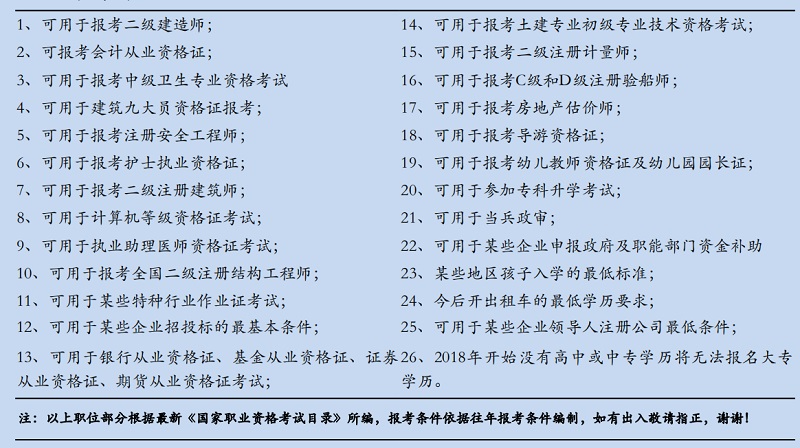 06电大中专的用途.jpg
