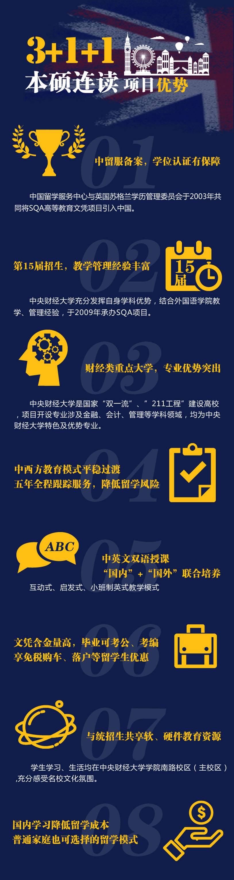 中央财经大学SQA国际本硕-(4).jpg