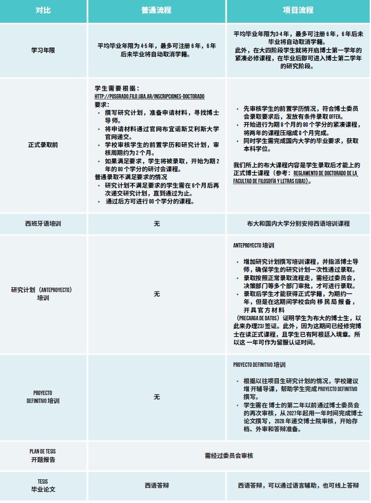 布大（本科毕业版研究院）2026年教育学、艺术学博士项目（硕博连读）_副本.jpg